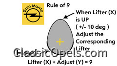 GMlift1