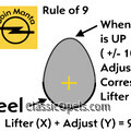 GMlift1