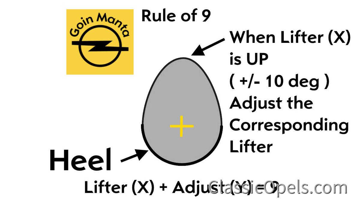 GMlift1